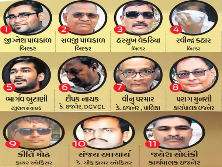 જેમની સામે ચાર્જશીટ ફાઇલ થઈ હતી એ આરોપીઓની તસવીર.