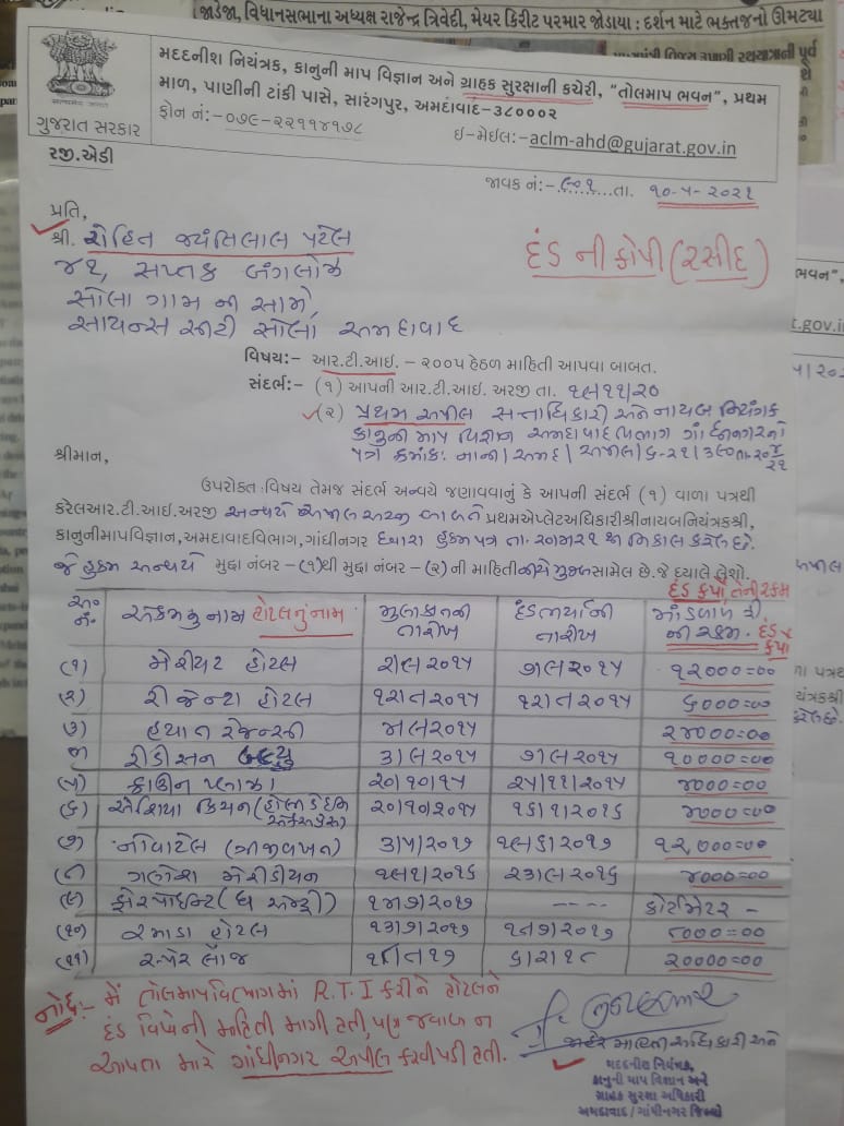 આટલી હોટલો સામે માંડવાળ રકમ લઈને કાર્યવાહી કરવામાં આવી.
