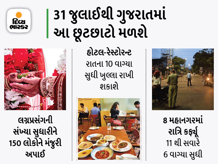 In the state, 150 people were allowed instead of 400 for weddings while 400 people were allowed for political and religious occasions | રાજ્યમાં લગ્નપ્રસંગમાં 400ની જગ્યાએ 150 લોકોને, જ્યારે રાજકીય તથા ધાર્મિક પ્રસંગોમાં 400 લોકોને છૂટ અપાઈ - Vimarsana News