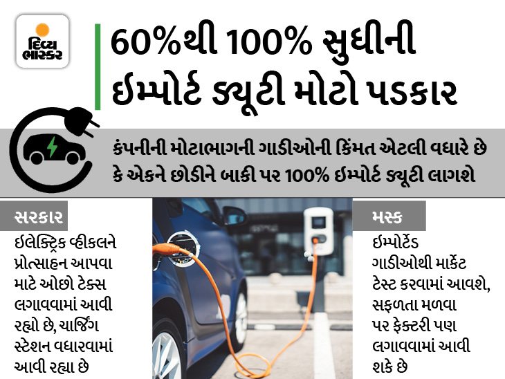 ટેસ્લાના ચાહકો માટે મોટા સમાચાર, ઇમ્પોર્ટ ડ્યૂટીમાં છૂટ નહીં મળે|ઓટોમોબાઈલ,Automobile - Divya Bhaskar