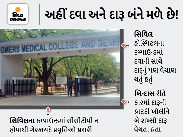 Gandhinagar Civil Hospital compound starts selling liquor along with medicine, two arrested for operating liquor shop in car | ગાંધીનગર સિવિલના કમ્પાઉન્ડમાં દવાની સાથે દારૂનું પણ વેચાણ થવા માંડ્યું, કારમાં દારૂની હાટડી ચલાવતાં બે શખ્સો ઝડપાયા - Vimarsana News