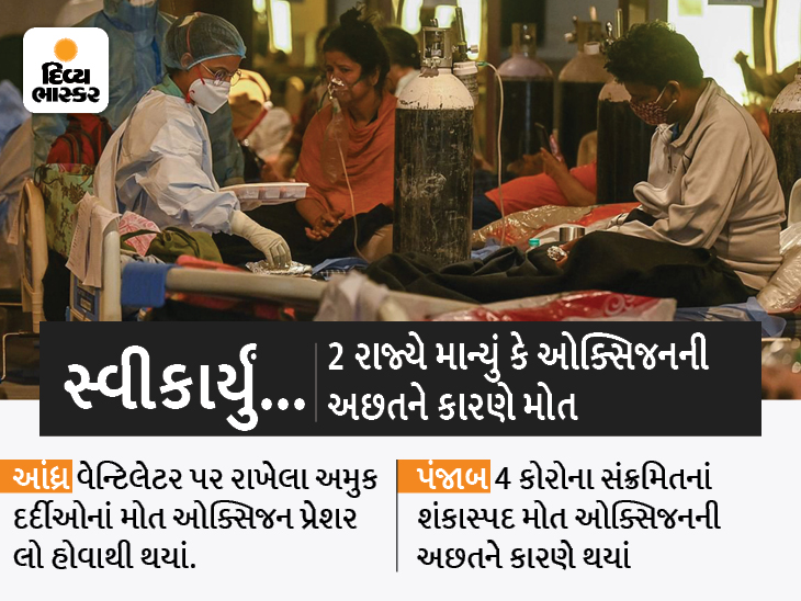 Corona Oxygen Shortage News Government Reply Only Punjab Reported Suspected Death Due To Oxygen Shortage | કેન્દ્રએ ઓક્સિજનની અછતથી મોતનો ડેટા માગ્યો, અત્યારસુધી પંજાબે 4 શંકાસ્પદ મોતની માહિતી આપી - Vimarsana News