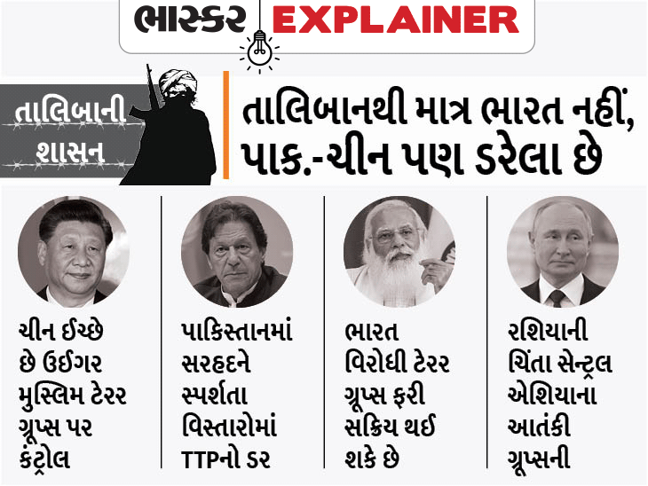 The Taliban fear that China, Russia, Pakistan and Iran want a deal with it; Learn What Afghanistan's Neighborhood Strategy Is | શું તાલિબાનનો ડર છે એટલે ચીન, રશિયા, પાકિસ્તાન અને ઈરાન તેની સાથે ડીલ ઈચ્છે છે? જાણો શું છે અફઘાનિસ્તાનના પડોશીઓની સ્ટ્રેટેજી - Vimarsana News