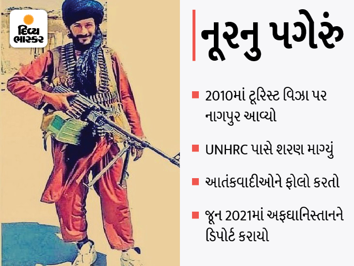 Afghan Man Deported In June From Nagpur Joined Taliban, Pictures With Arms Viral On Social Media. | તાલિબાની આતંકવાદી 10 વર્ષથી નામ બદલી શહેરમાં રહેતો હતો, મશીન ગન સાથે તસવીર વાઇરલ થતાં તપાસ એજન્સીઓ એલર્ટ - Vimarsana News