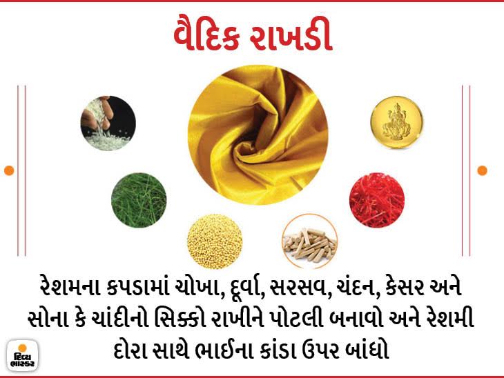 Vedic Rakhi, Rakshabandhan 2021, Vaidik Rakhi Banane Ki Vidhi, Rakhi 2021, Rakshabandhan Date, Importance Of Rakshabandhan | વૈદિક રાખડી ચોખા, દૂર્વા, સિક્કા સહિત 6 શુભ વસ્તુઓથી ઘરે જ બનાવી શકાય છે, રાખડી ન હોય તો રેશમી કે સૂતરનો લાલ દોરો પણ ભાઇને બાંધી શકાય છે - Vimarsana News