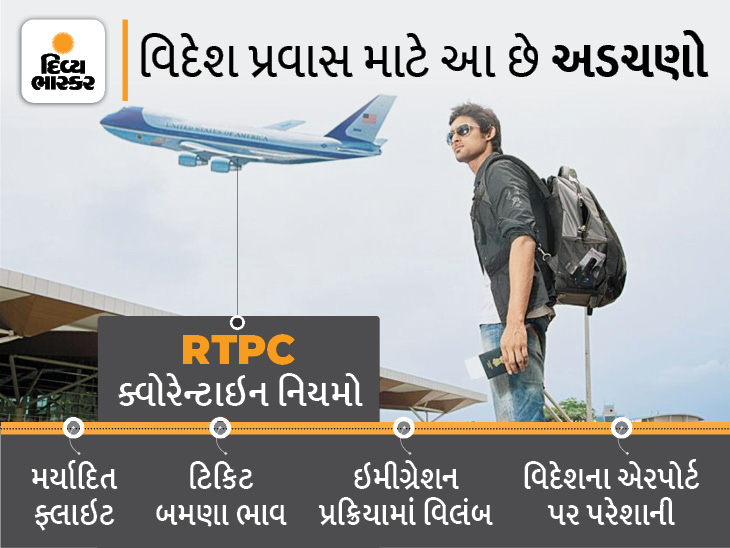 Despite the visa, it became difficult to go abroad, students and tourists were disturbed by the cowardly restrictions | વિઝા હોવા છતાં વિદેશ જવાનું બન્યું મુશ્કેલ, કોવિડ નિયંત્રણોથી વિદ્યાર્થીઓ, પ્રવાસીઓ પરેશાન - Vimarsana News
