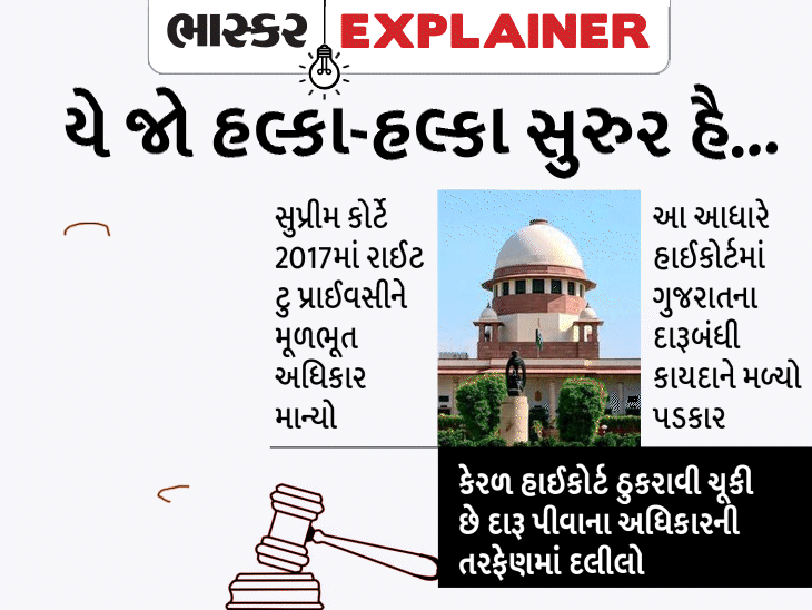 Is drinking your basic right? What about states like Gujarat, Bihar, where making, selling and drinking alcohol is banned? | શું દારૂ પીવો આપનો બુનિયાદી અધિકાર છે? ગુજરાત, બિહાર જેવા રાજ્યોનું શું, જ્યાં દારૂ બનાવવા, વેચવા અને પીવા પર પ્રતિબંધ છે? - Vimarsana News