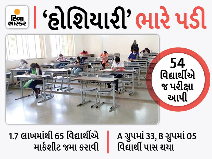 16 students who passed in Mass Promotion in Standard 12 Science failed the examination | ધોરણ 12 સાયન્સમાં માસ પ્રમોશનમાં 'પાસ' થયેલા 16 વિદ્યાર્થી પરીક્ષા આપીને 'નાપાસ' થયા - Vimarsana News