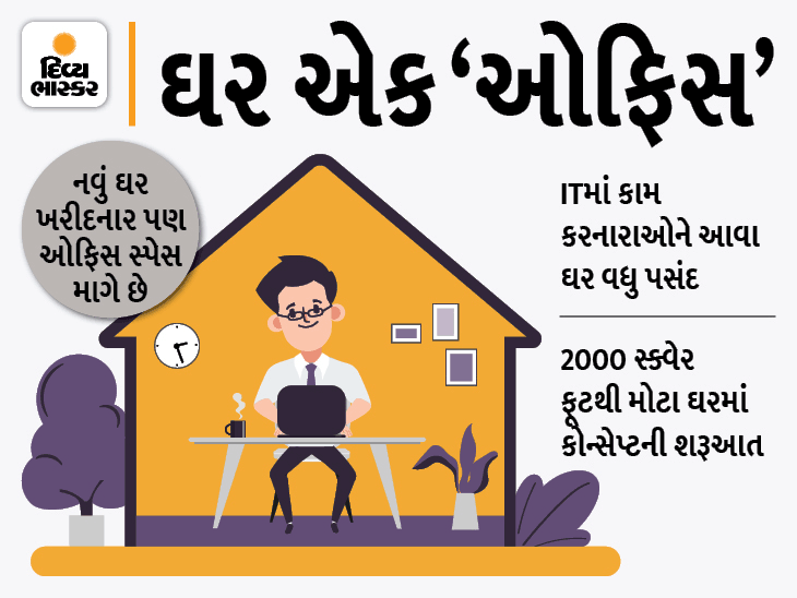 Builders of Ahmedabad are building newly designed flats with office rooms | કોરોના બાદ હવે બની રહ્યા છે વર્ક ફ્રોમ હોમ કોન્સેપ્ટ સાથેનાં ઘર, બિલ્ડર્સ બનાવી રહ્યા છે ઓફિસ રૂમ સાથેની નવી ડિઝાઇનના ફ્લેટ્સ - Vimarsana News