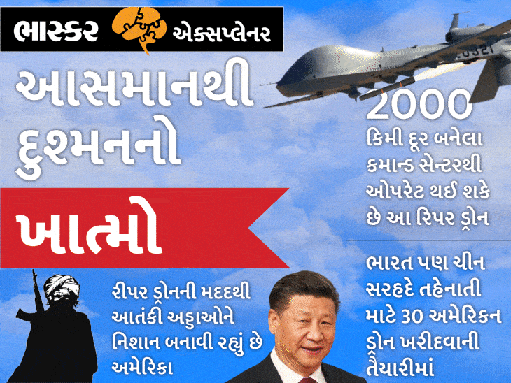 America destroys terrorists by infiltrating their homes with drones; How is India preparing for this type of drone war? Know everything | આતંકીઓને તેમના ઘરમાં ઘૂસીને ડ્રોનથી ખતમ કરે છે અમેરિકા; આ પ્રકારના ડ્રોન વૉર માટે કેવી છે ભારતની તૈયારી? જાણો બધુ - Vimarsana News