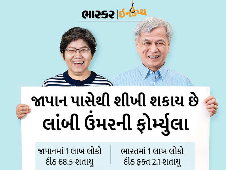 A record 86 thousand people in Japan cross the age of 100, find out the secret behind the longevity of Japanese citizens | જાપાનમાં વિક્રમજનક 86 હજાર લોકો 100 વર્ષની ઉંમરને પાર, જાપાની નાગરિકોના લાંબા આયુષ્ય પાછળ શું રહસ્ય છે તે જાણો - Vimarsana News