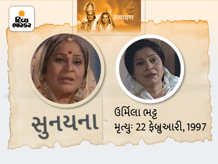 , યાદોમાં ‘રામાયણ’ના કલાકારો:’રાવણ’થી લઈને ‘હનુમાન’ સુધી, ‘રામાયણ’ સિરિયલનાં 14 પાત્રની વિદાય, ત્રણનાં થયાં હતાં શોકિંગ નિધન, The World Live Breaking News Coverage & Updates IN ENGLISH