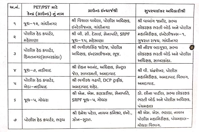 પરીક્ષા માટે નક્કી કરાયેલા મેદાનનું લિસ્ટ