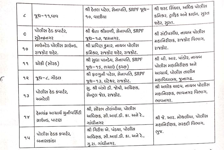 કુલ 15 મેદાન પર શારીરિક કસોટી યોજાશે.