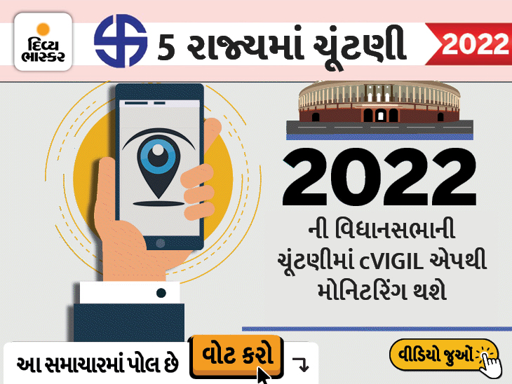 હવે ફોટો અને વીડિયોની મદદથી યુઝર્સ ચૂંટણીમાં ગેરરીતિની ફરિયાદ કરી શકશે, ચૂંટણીપંચ 100 મિનિટમાં એક્શન લેશે|ગેજેટ,Gadgets - Divya Bhaskar