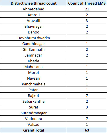 દોરીથી ગળું કપાવાના કુલ બનાવો