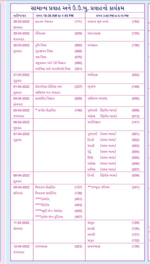 ધો. 12 કોમર્સ અને આર્ટ્સની પરીક્ષાનું ટાઈમ ટેબલ.