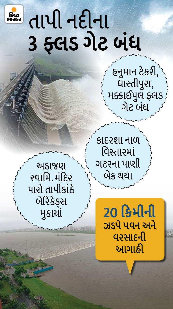 Dramatic flow of Tapi river as huge volume of water is released from ...