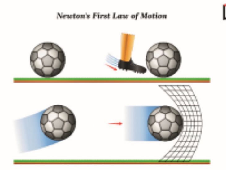 Newton's first law