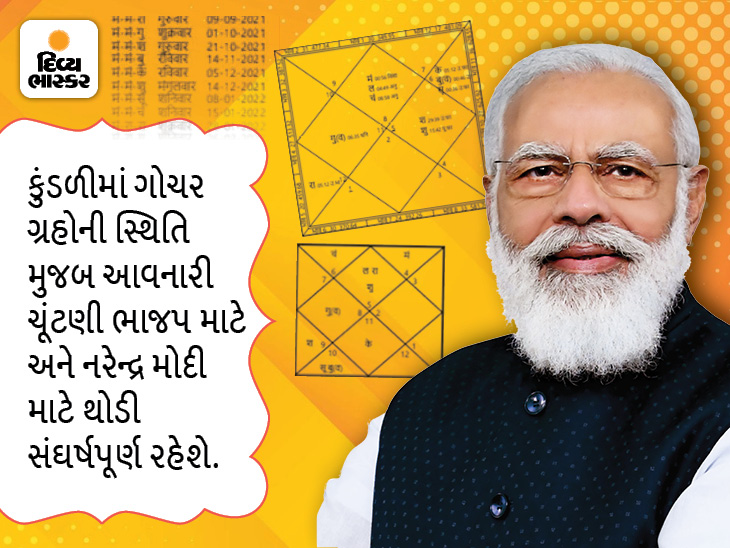 Sun's zodiacal change and PM Modi's birth day together, how will this ...