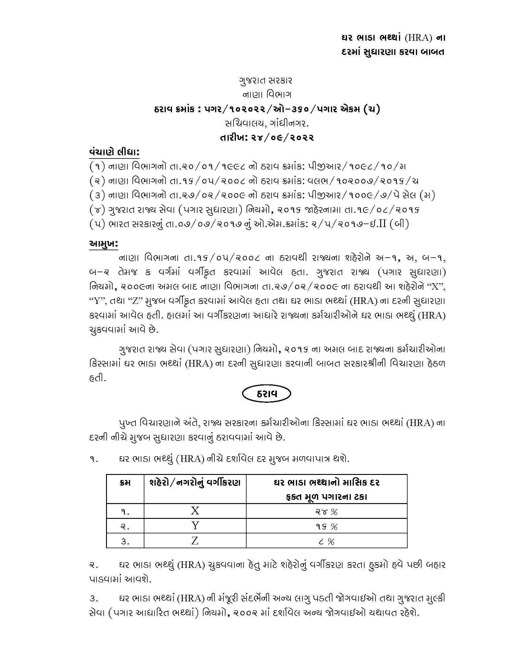 Guj Govt Accepted 5 Demands: રાજ્ય સરકારના કર્મચારીઓ દ્વારા વિવિધ પડતર માંગણીઓમાં 14માંથી 5 સ્વીકારી- વાંચો સંપૂર્ણ વિગત 10 hrapage1 1664030986