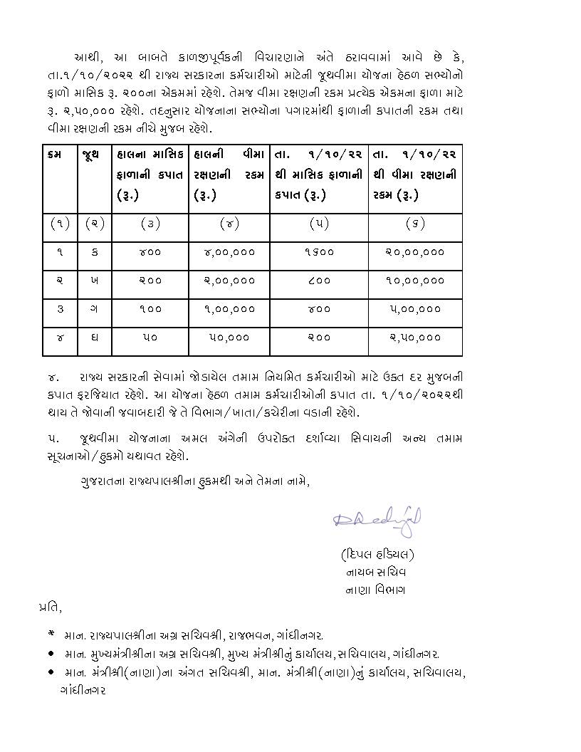 Guj Govt Accepted 5 Demands: રાજ્ય સરકારના કર્મચારીઓ દ્વારા વિવિધ પડતર માંગણીઓમાં 14માંથી 5 સ્વીકારી- વાંચો સંપૂર્ણ વિગત 13 insurance increase resolutionpage2 1664031013