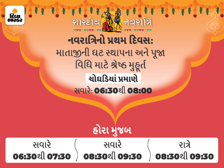 નવ દિવસ શક્તિનું પર્વ રહેશે; સૂર્યાસ્ત પહેલાં માતાજીનું ઘટ સ્થાપન કરવું, જાણી લો પૂજાવિધિ અને મુહૂર્ત|ધર્મ,Dharm - Divya Bhaskar