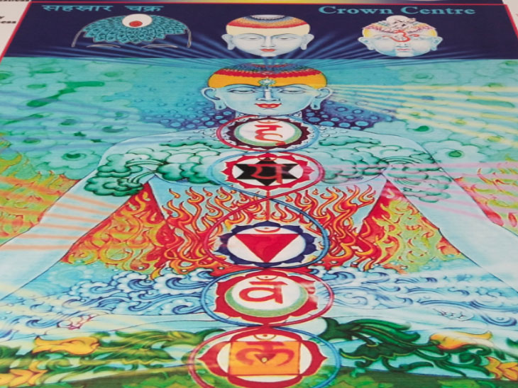 As you know, Rangoli done in Diwali affects the chakras by improving ...