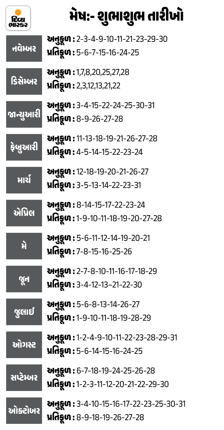 Yearly Horoscope, Vikram Samvat 2079, Horoscope Of Vikram Samvat 2079 ...
