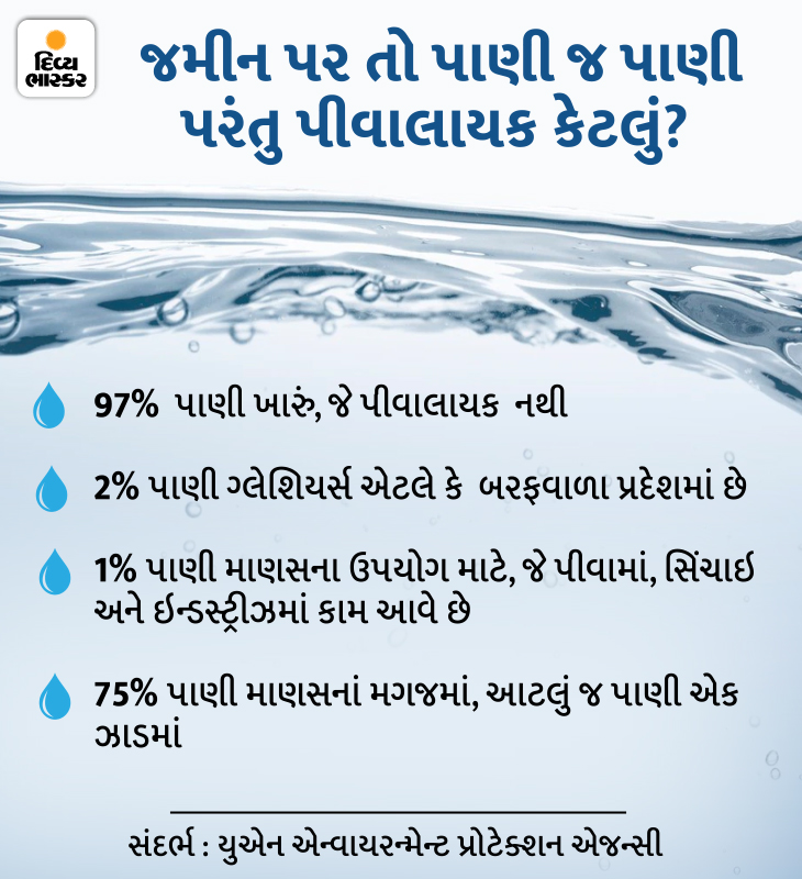 પાણીની બોટલ છે અનેક બીમારીઓનું ઘર, પિતા બનવામાં પડે છે તકલીફ તો