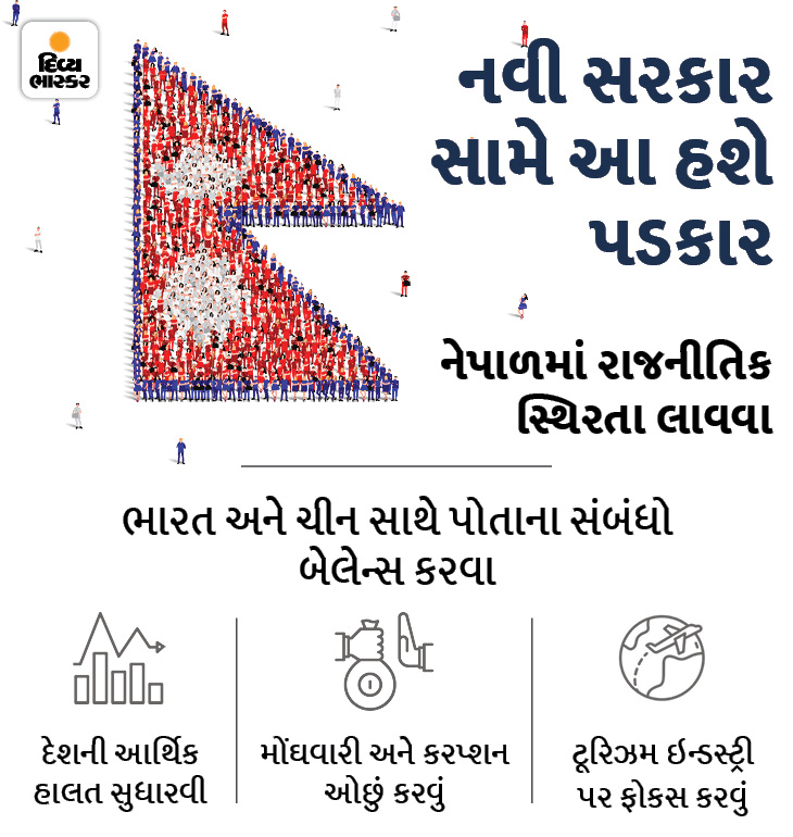 Nepali Congress wins 10 out of total 275 seats in Parliament, counting