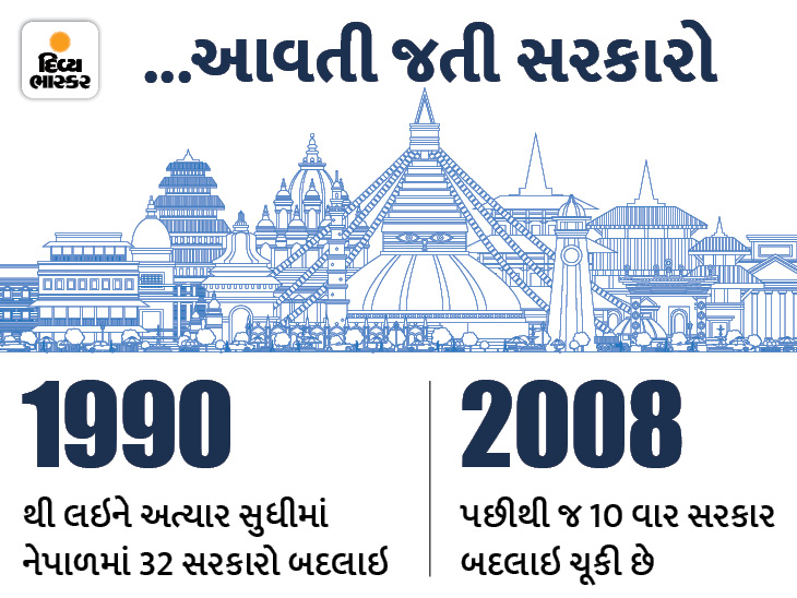 Nepali Congress wins 10 out of total 275 seats in Parliament, counting