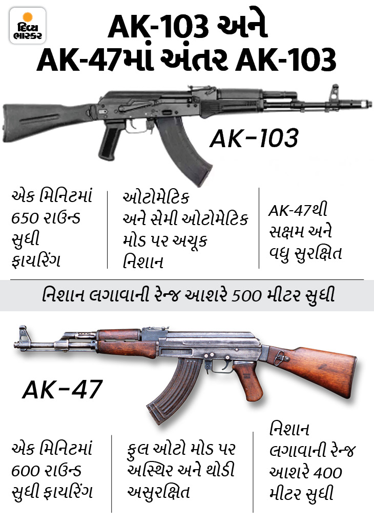 650 fire in 1 minute, night vision and grenade launcher too… better than AK47 in every way 1