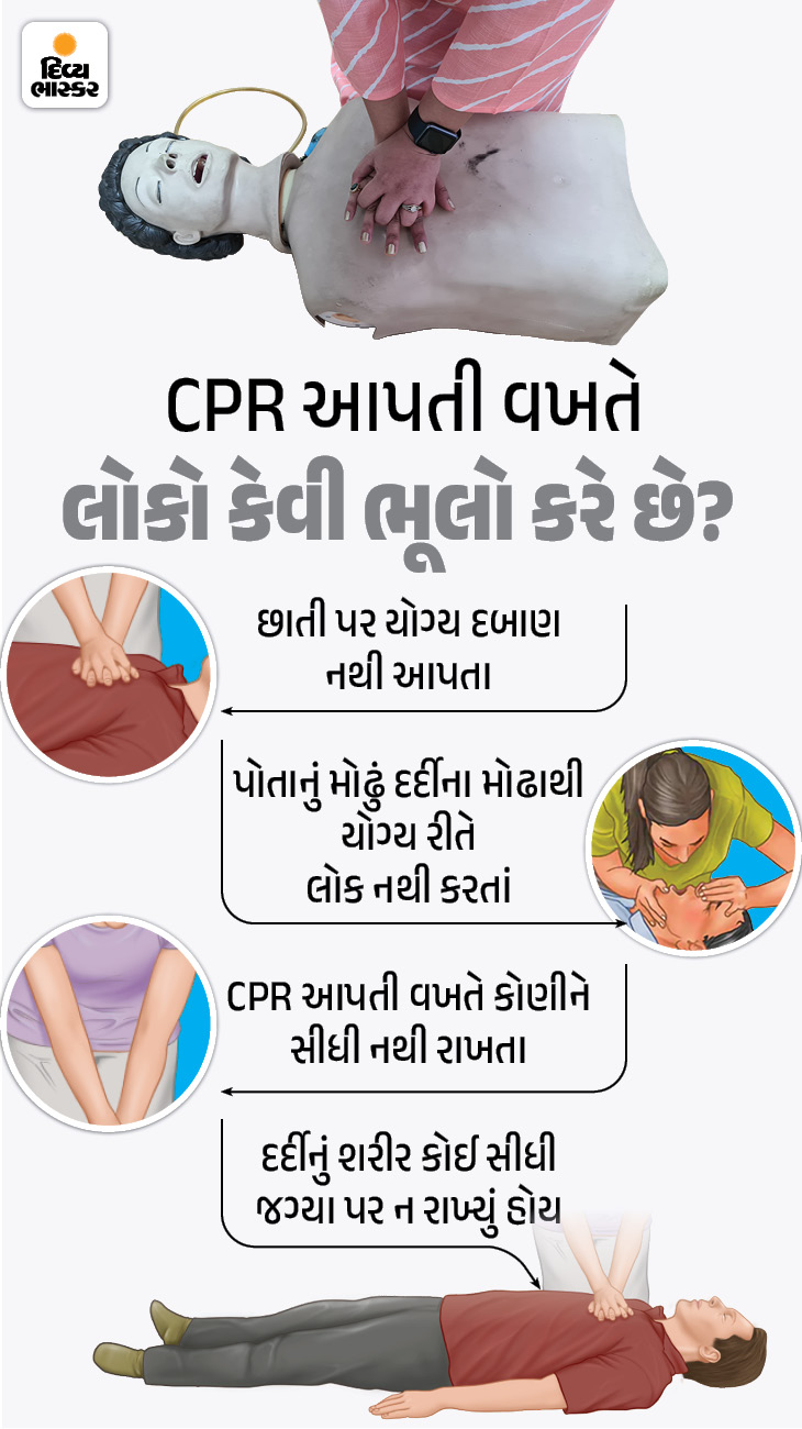 How does CPR work this miracle? Find out the answer to every question ...