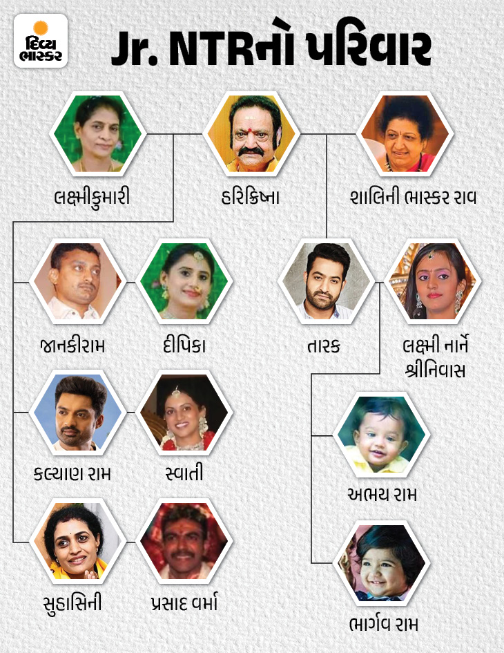Story About Jr NTR Family And Grand Father NT Rama Rao Political And story-about-jr-ntr-family-and-grand-father-nt-rama-rao-political-and