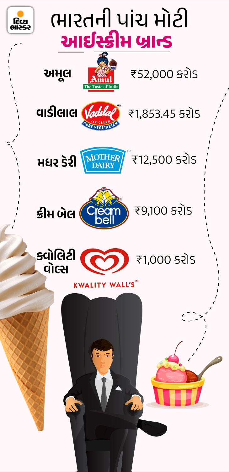 Ice Cream Flavors List; Frozen Dessert Vs Ice Cream Benefits And Side