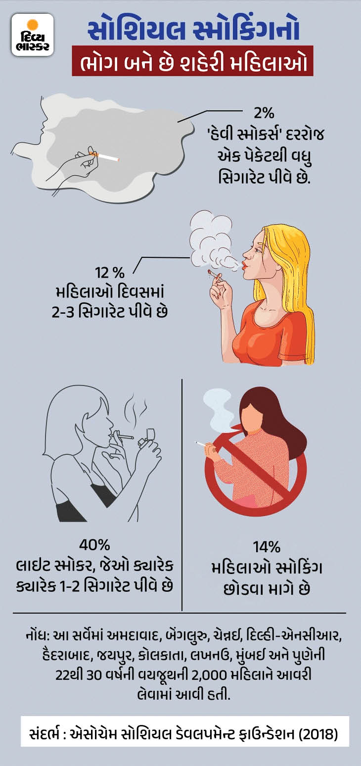 Smoking Side Effects; How Cigarette (Tobacco) Affect Female And Male ...
