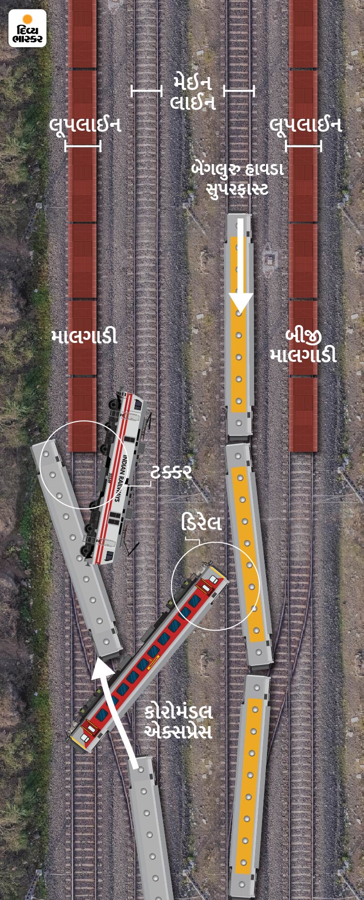 10 લાખ કેસમાં એકવાર સર્જાય છે ઈન્ટરલોકિંગ સિસ્ટમમાં ખામી Interlocking