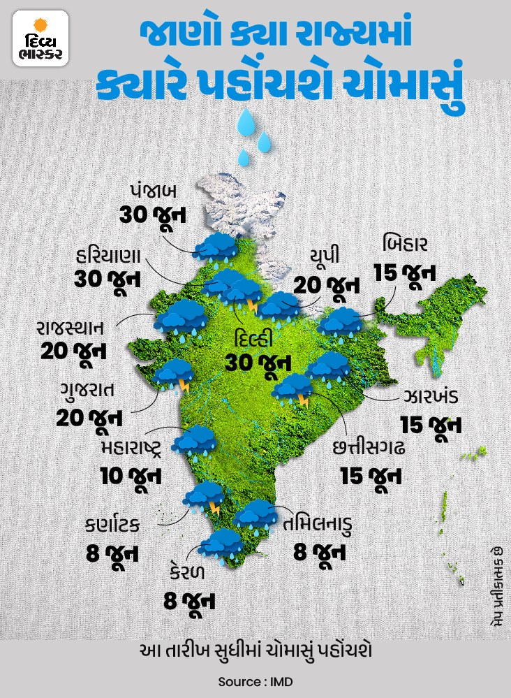 Be it rain from storms or monsoons; How does the Meteorological