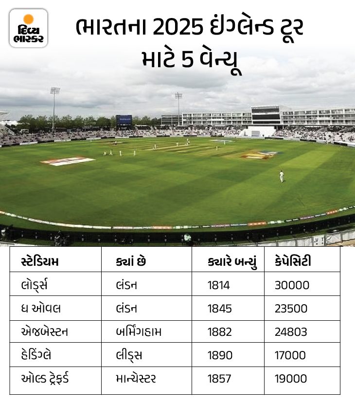 IND VS ENG Series Calendar 20252029; India England Tours Announcement