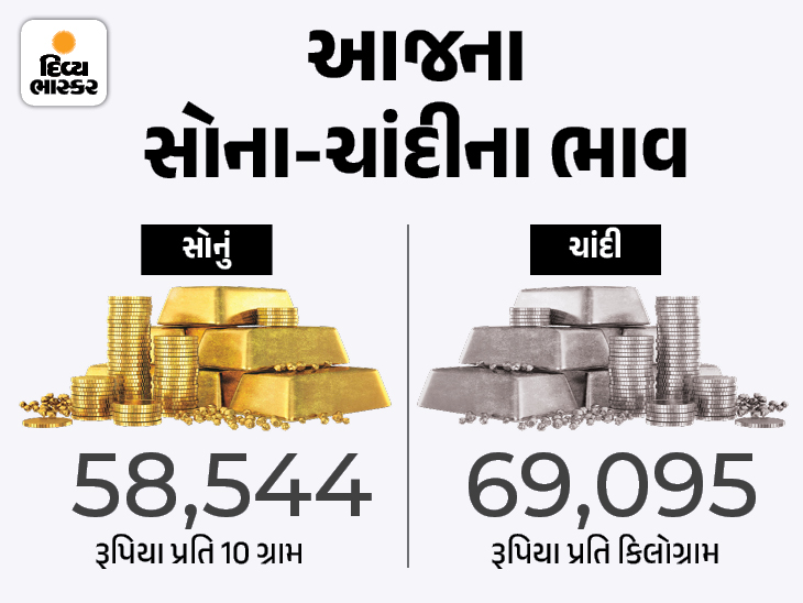 Gold crossed 58 thousand again, silver crossed 69 thousand | સોના અને ...