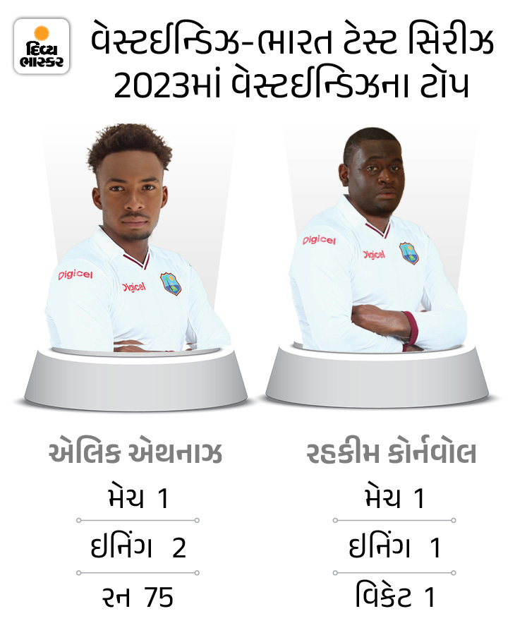 West Indies Vs India 2nd Test LIVE Score Update Virat Kohli Yashasvi ...