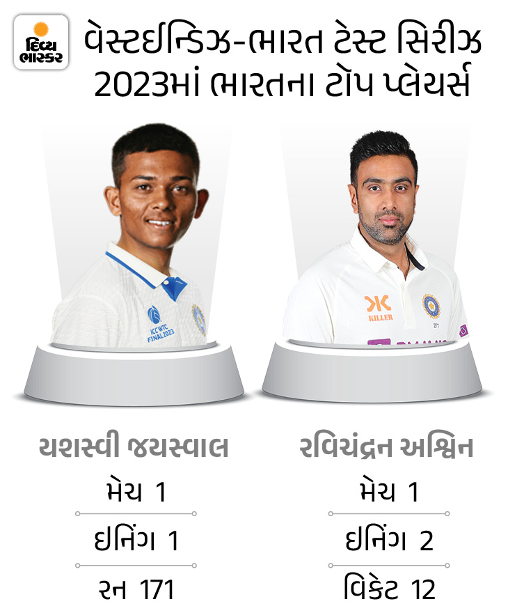 West Indies Vs India 2nd Test LIVE Score Update Virat Kohli Yashasvi ...