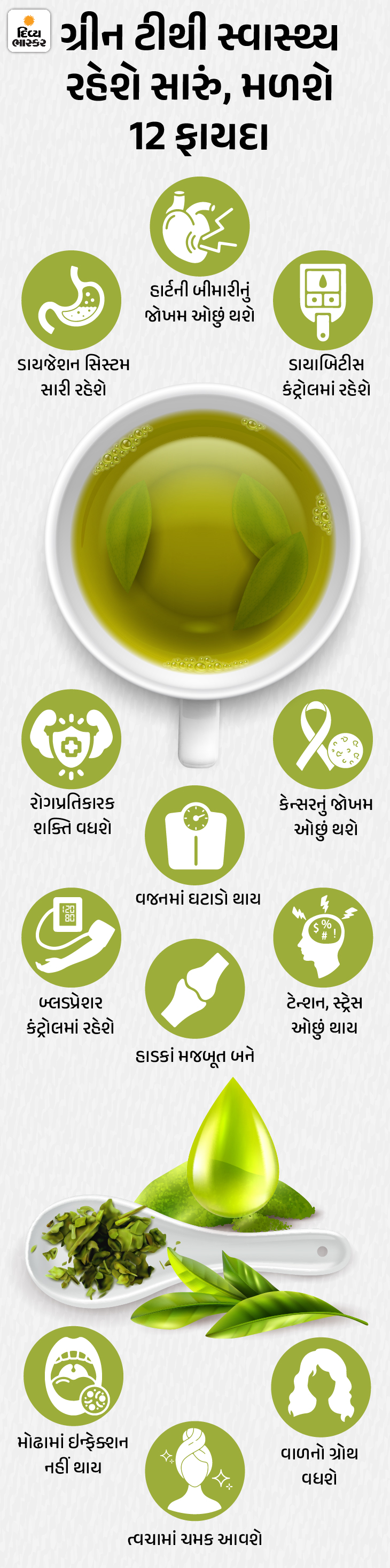 Green Tea Side Effects And Benefits Kya Hai; Green Tea Peene Ka Sahi