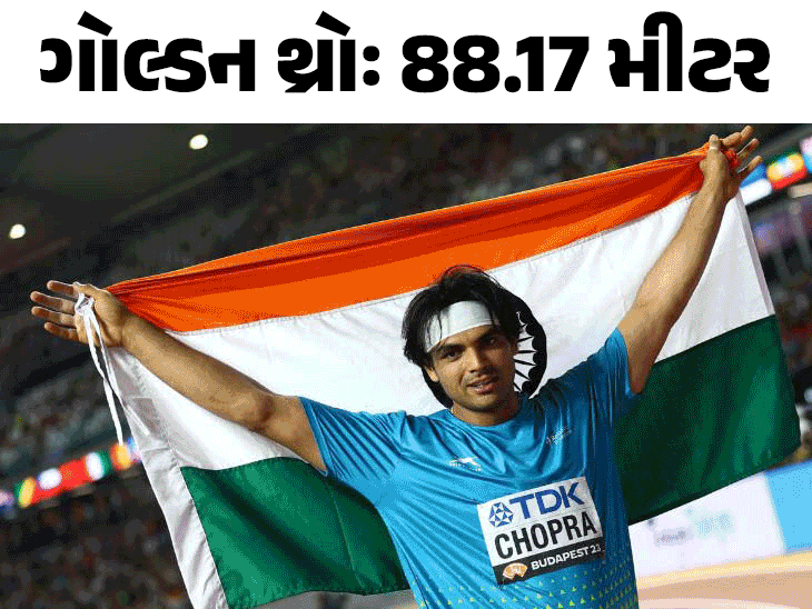Neeraj Chopra; World Athletics Javelin Throw Final 2023 LIVE Update