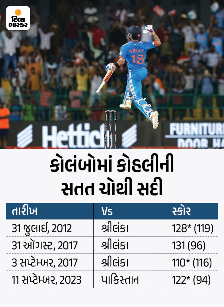 Virat Kohli Asia Cup Pakistan IND Vs PAK Virat Kohli 47 ODI Century KL ...