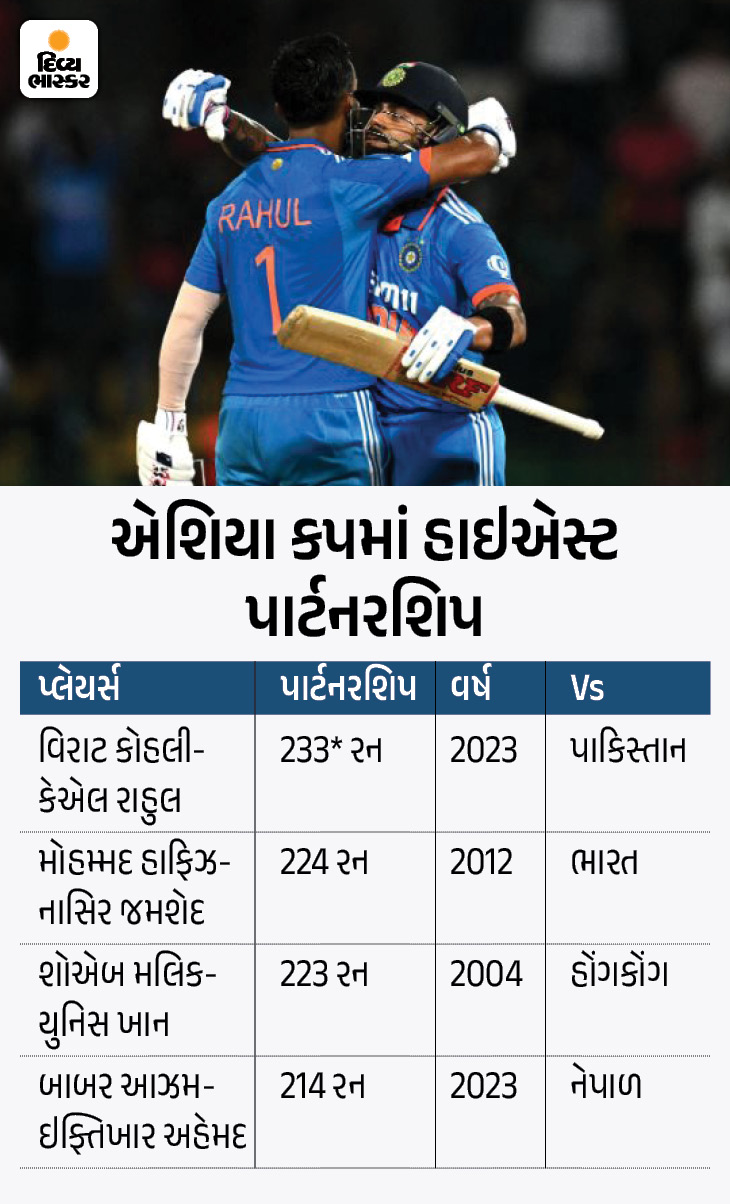 Virat Kohli Asia Cup Pakistan IND Vs PAK Virat Kohli 47 ODI Century KL ...