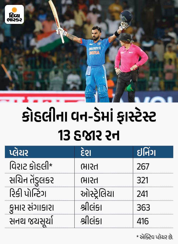 Virat Kohli Asia Cup Pakistan IND Vs PAK Virat Kohli 47 ODI Century KL ...