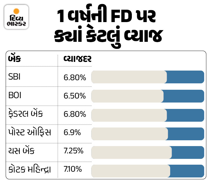 fd-vs-post-office-time-deposit-scheme
