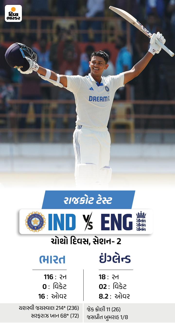 IND Vs ENG LIVE Score Rajkot India Vs England 3rd Test Day 4 LIVE Score ...